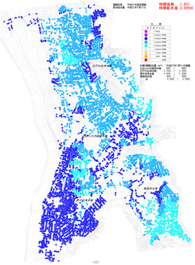 水圧の分布表示